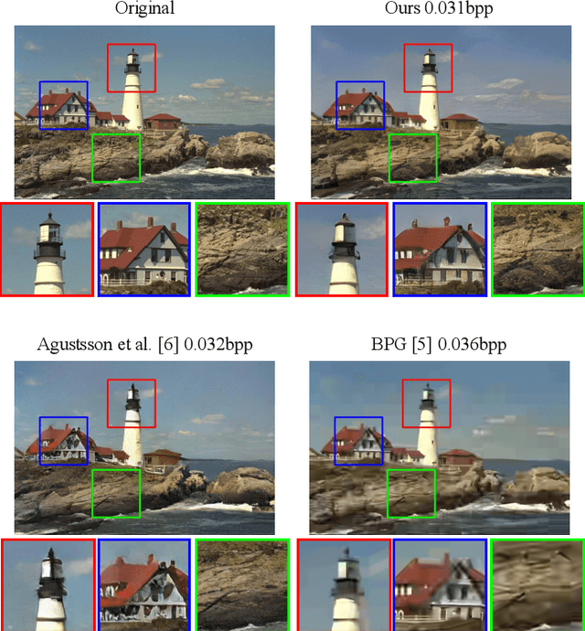 Figure 1 for Fidelity-Controllable Extreme Image Compression with Generative Adversarial Networks