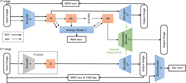 Figure 4 for Fidelity-Controllable Extreme Image Compression with Generative Adversarial Networks