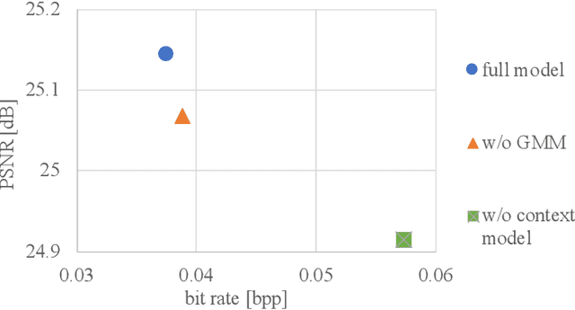 Figure 2 for Fidelity-Controllable Extreme Image Compression with Generative Adversarial Networks