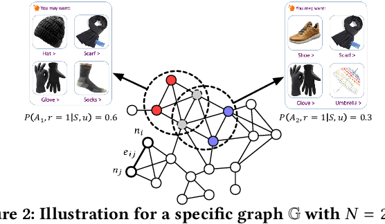 Figure 3 for Exact-K Recommendation via Maximal Clique Optimization