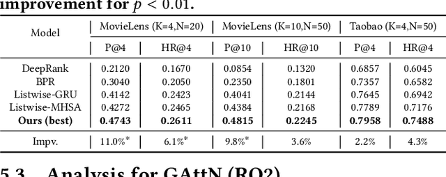 Figure 2 for Exact-K Recommendation via Maximal Clique Optimization