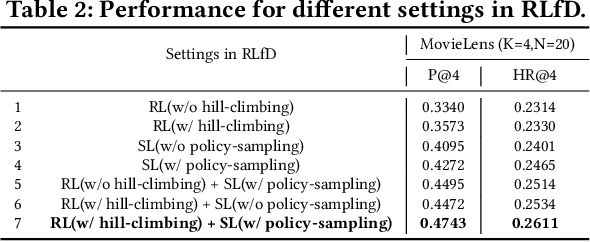 Figure 4 for Exact-K Recommendation via Maximal Clique Optimization