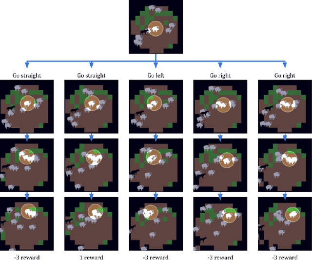 Figure 2 for Agent cognition through micro-simulations: Adaptive and tunable intelligence with NetLogo LevelSpace