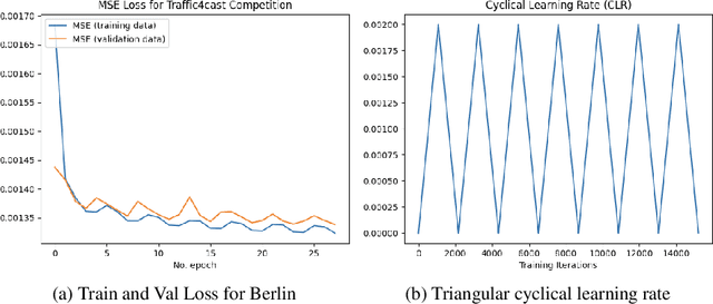 Figure 3 for Temporal Autoencoder with U-Net Style Skip-Connections for Frame Prediction