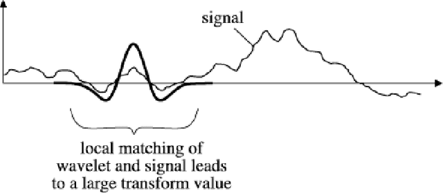 Figure 1 for Multi Layer Analysis