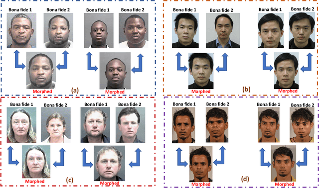 Figure 3 for Algorithmic Fairness in Face Morphing Attack Detection