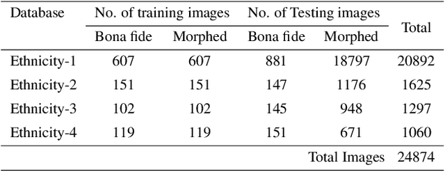 Figure 2 for Algorithmic Fairness in Face Morphing Attack Detection