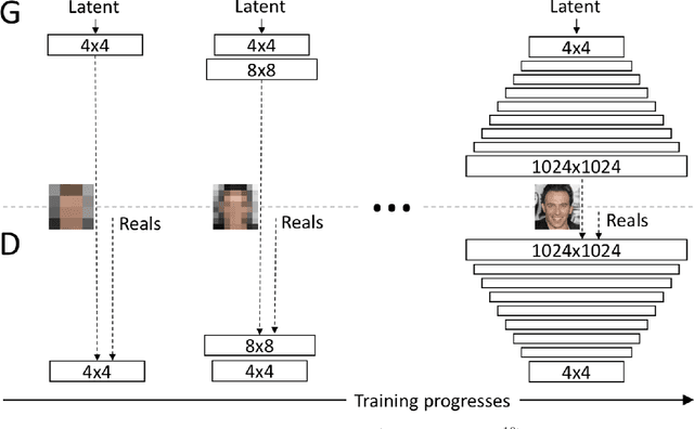 Figure 4 for Conditional Generative Adversarial Networks for Data Augmentation and Adaptation in Remotely Sensed Imagery