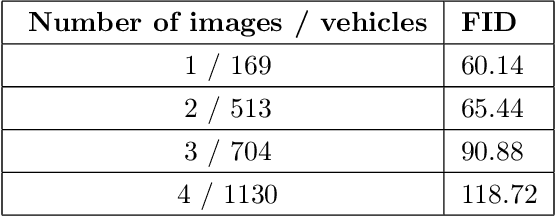 Figure 2 for Conditional Generative Adversarial Networks for Data Augmentation and Adaptation in Remotely Sensed Imagery