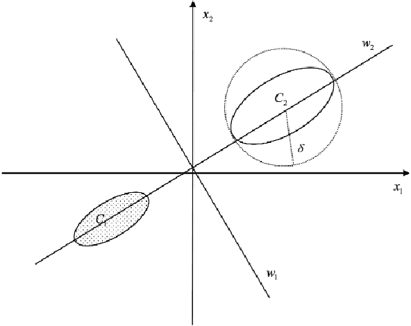 Figure 3 for Semi-Supervised Deep Learning Using Improved Unsupervised Discriminant Projection