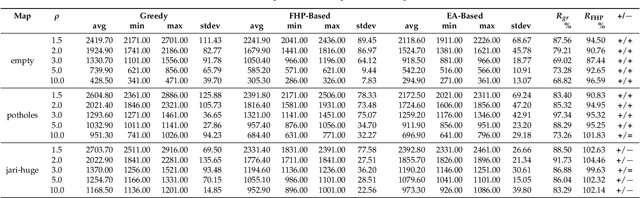 Figure 2 for An Integrated Approach to Goal Selection in Mobile Robot Exploration