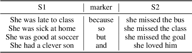 Figure 1 for TransSent: Towards Generation of Structured Sentences with Discourse Marker