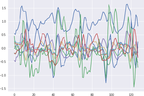 Figure 4 for Anomaly detection with Wasserstein GAN