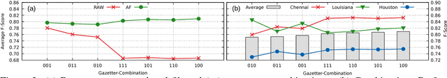 Figure 3 for Location Name Extraction from Targeted Text Streams using Gazetteer-based Statistical Language Models