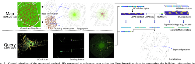 Figure 4 for OpenStreetMap-based LiDAR Global Localization in Urban Environment without a Prior LiDAR Map