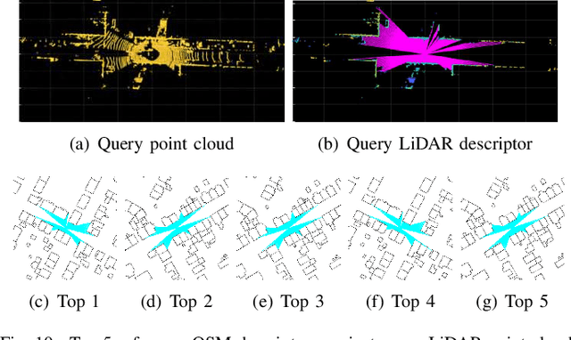 Figure 2 for OpenStreetMap-based LiDAR Global Localization in Urban Environment without a Prior LiDAR Map