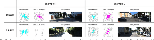 Figure 3 for OpenStreetMap-based LiDAR Global Localization in Urban Environment without a Prior LiDAR Map