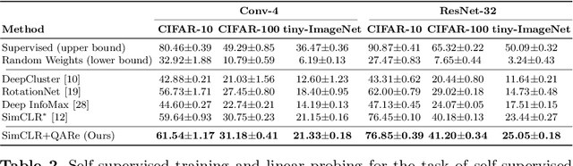 Figure 3 for Contrasting quadratic assignments for set-based representation learning