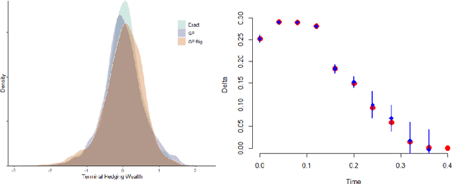 Figure 3 for KrigHedge: GP Surrogates for Delta Hedging