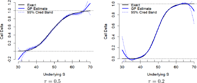Figure 1 for KrigHedge: Gaussian Process Surrogates for Delta Hedging