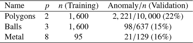 Figure 2 for Automatic Hyperparameter Tuning Method for Local Outlier Factor, with Applications to Anomaly Detection