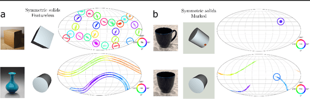 Figure 1 for Implicit-PDF: Non-Parametric Representation of Probability Distributions on the Rotation Manifold