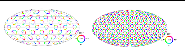 Figure 3 for Implicit-PDF: Non-Parametric Representation of Probability Distributions on the Rotation Manifold