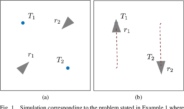 Figure 1 for Adaptive Task Allocation for Heterogeneous Multi-Robot Teams with Evolving and Unknown Robot Capabilities