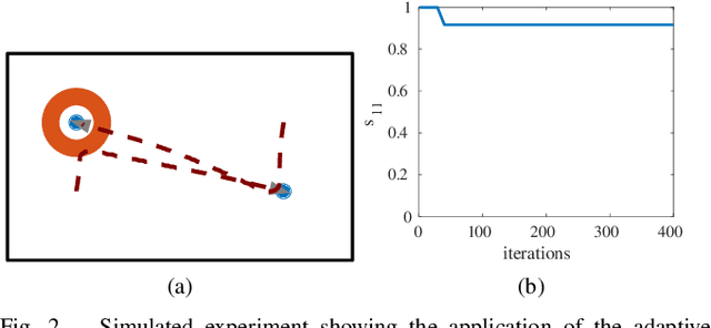 Figure 2 for Adaptive Task Allocation for Heterogeneous Multi-Robot Teams with Evolving and Unknown Robot Capabilities