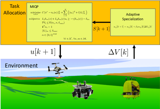 Figure 3 for Adaptive Task Allocation for Heterogeneous Multi-Robot Teams with Evolving and Unknown Robot Capabilities