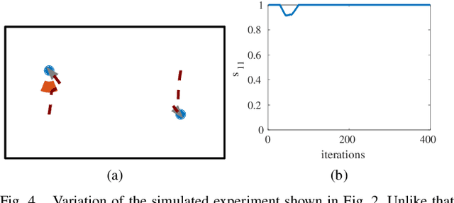 Figure 4 for Adaptive Task Allocation for Heterogeneous Multi-Robot Teams with Evolving and Unknown Robot Capabilities