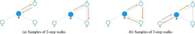 Figure 1 for EPINE: Enhanced Proximity Information Network Embedding