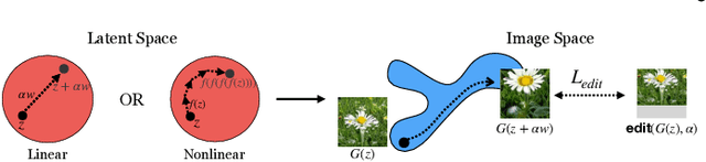 Figure 4 for GAN Inversion: A Survey