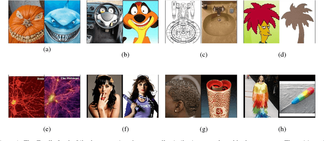 Figure 1 for Totally Looks Like - How Humans Compare, Compared to Machines