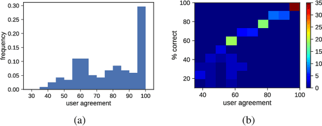 Figure 4 for Totally Looks Like - How Humans Compare, Compared to Machines