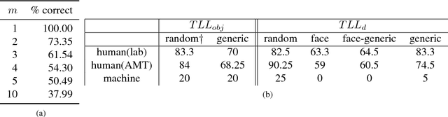 Figure 2 for Totally Looks Like - How Humans Compare, Compared to Machines