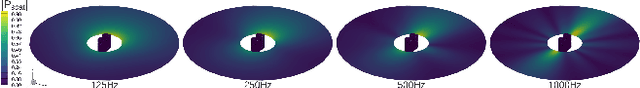 Figure 1 for Point-based Acoustic Scattering for Interactive Sound Propagation via Surface Encoding