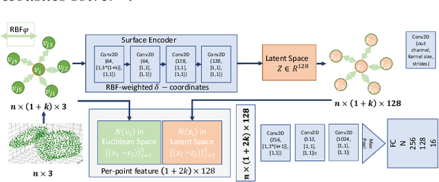 Figure 3 for Point-based Acoustic Scattering for Interactive Sound Propagation via Surface Encoding