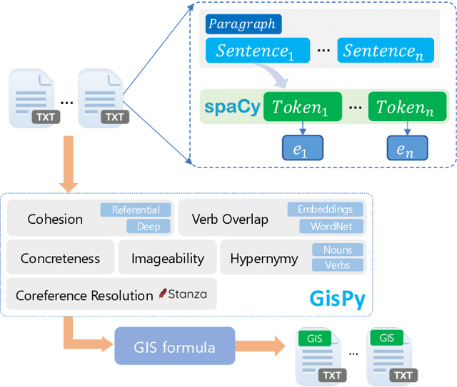 Figure 1 for GisPy: A Tool for Measuring Gist Inference Score in Text