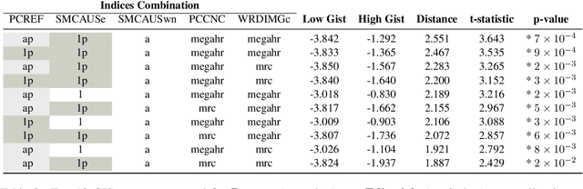 Figure 4 for GisPy: A Tool for Measuring Gist Inference Score in Text