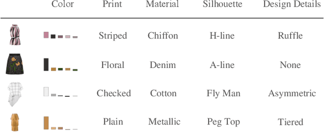 Figure 3 for Regularizing Reasons for Outfit Evaluation with Gradient Penalty