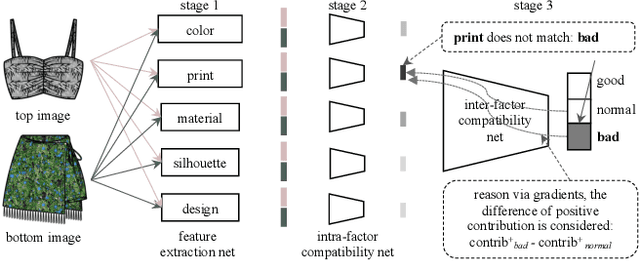 Figure 4 for Regularizing Reasons for Outfit Evaluation with Gradient Penalty
