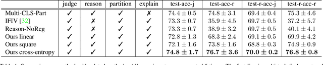 Figure 2 for Regularizing Reasons for Outfit Evaluation with Gradient Penalty