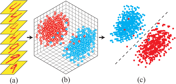 Figure 1 for Generative Tensor Network Classification Model for Supervised Machine Learning