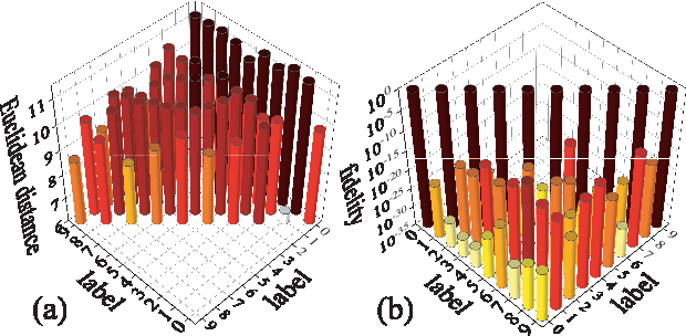 Figure 3 for Generative Tensor Network Classification Model for Supervised Machine Learning