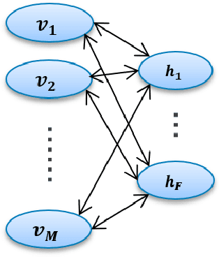 Figure 1 for Parallelized Training of Restricted Boltzmann Machines using Markov-Chain Monte Carlo Methods
