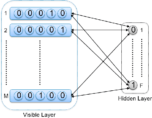Figure 2 for Parallelized Training of Restricted Boltzmann Machines using Markov-Chain Monte Carlo Methods