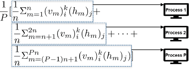 Figure 4 for Parallelized Training of Restricted Boltzmann Machines using Markov-Chain Monte Carlo Methods