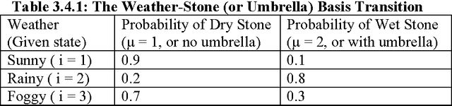 Figure 2 for Probability Bracket Notation: Markov State Chain Projector, Hidden Markov Models and Dynamic Bayesian Networks