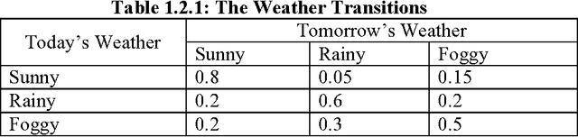 Figure 1 for Probability Bracket Notation: Markov State Chain Projector, Hidden Markov Models and Dynamic Bayesian Networks